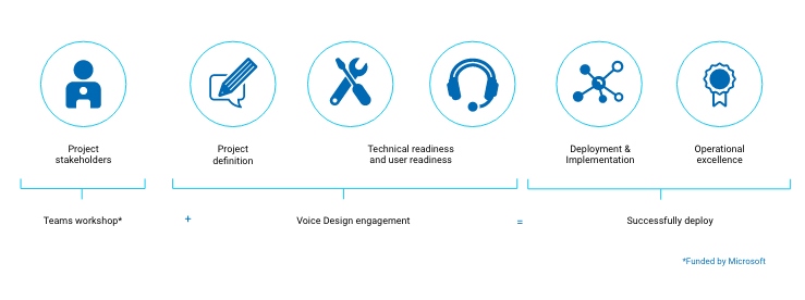 Microsoft teams icons